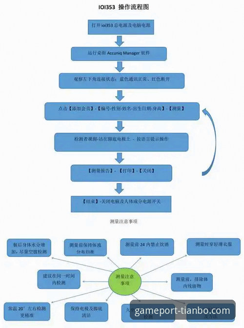 天博体育官网iOS版下载安装全流程详解