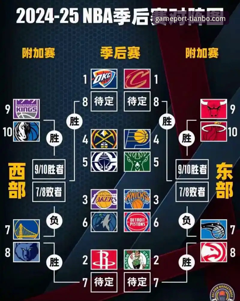 骑士vs湖人赛后复盘：天博体育平台用户必看的篮球战术解析教程